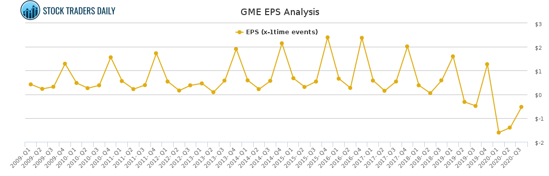 How to trade Gamestop $GME With Risk Controls