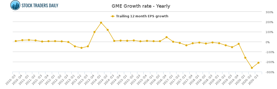 How to trade Gamestop $GME With Risk Controls