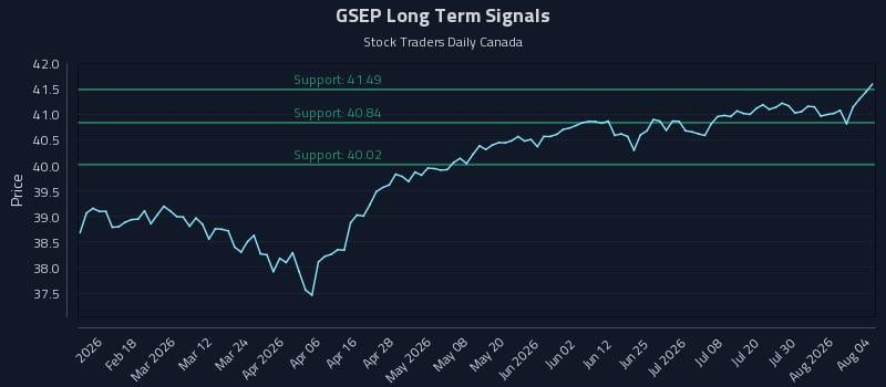 GSEP Long Term Analysis for August 5 2026 GSEP Long Term Analysis for August 5 2026