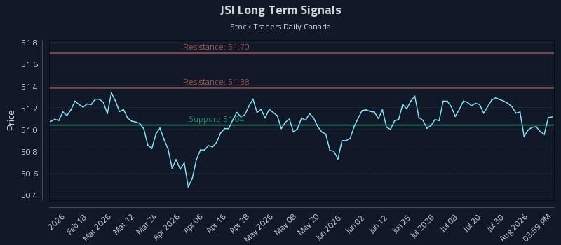 JSI Long Term Analysis for August 5 2026