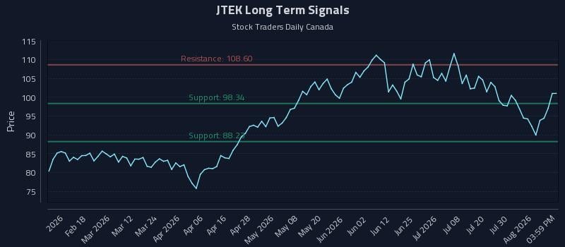 JTEK