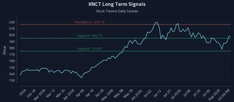 KNCT Long Term Analysis for August 5 2026