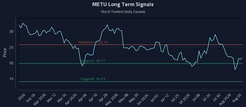 METU Long Term Analysis for August 5 2026 METU Long Term Analysis for August 5 2026