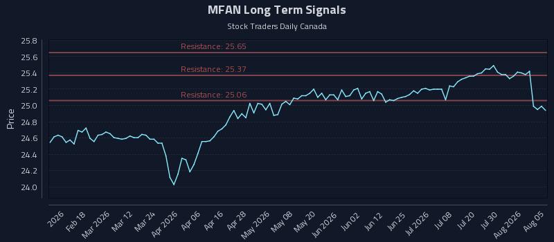 How Mfa Financial Inc. 8.875% Senior Notes Due 2029 (MFAN) Affects Rotational Strategy Timing