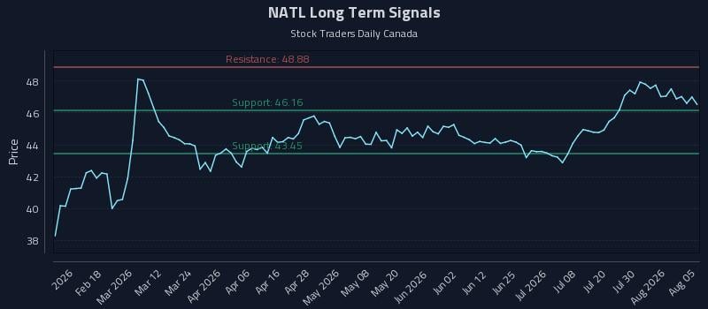 NATL Long Term Analysis for August 5 2026 NATL Long Term Analysis for August 5 2026