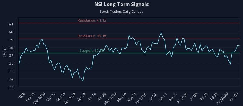 NSI Long Term Analysis for August 5 2026