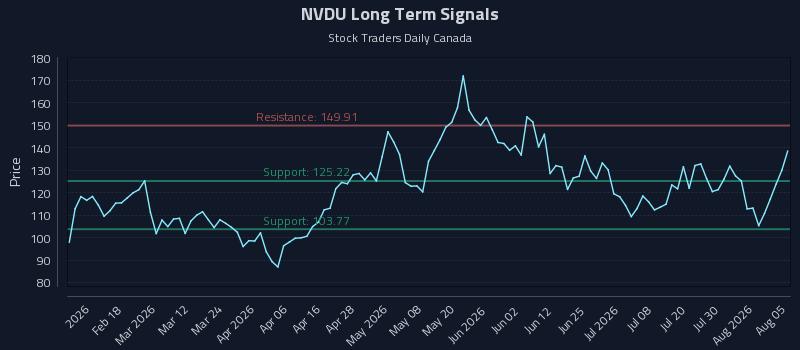 NVDU