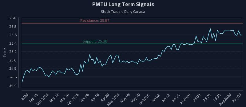 PMTU Long Term Analysis for August 5 2026 PMTU Long Term Analysis for August 5 2026