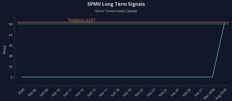 SPMV Long Term Analysis for August 5 2026 SPMV Long Term Analysis for August 5 2026