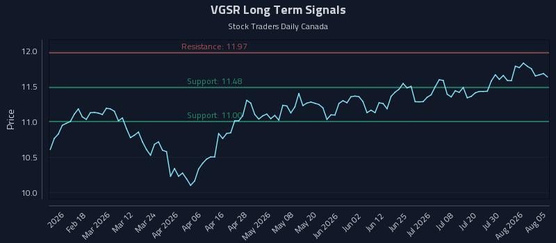 VGSR