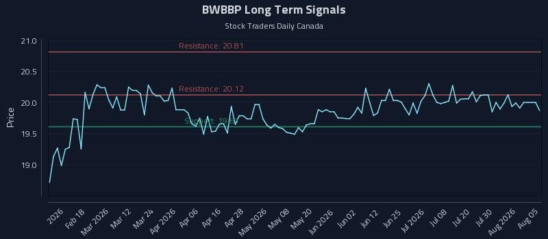 BWBBP