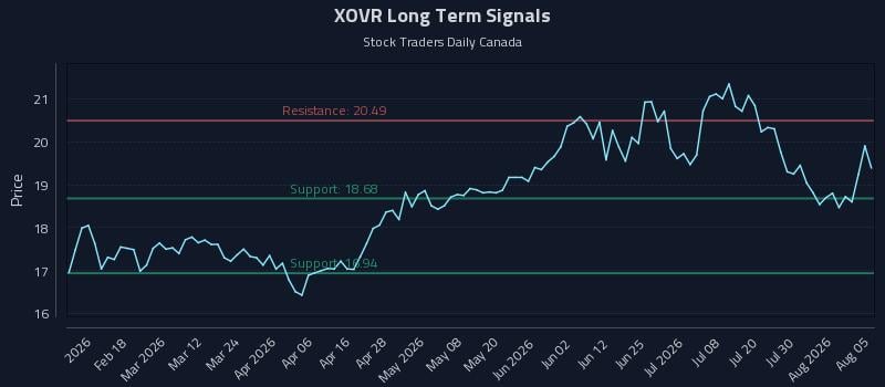 XOVR Long Term Analysis for August 5 2026