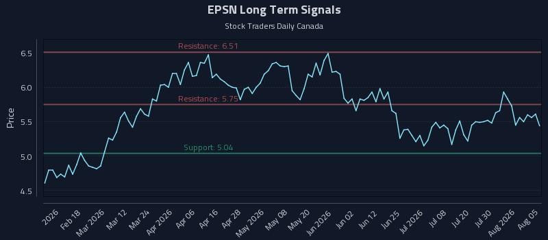 EPSN Long Term Analysis for August 5 2026 EPSN Long Term Analysis for August 5 2026