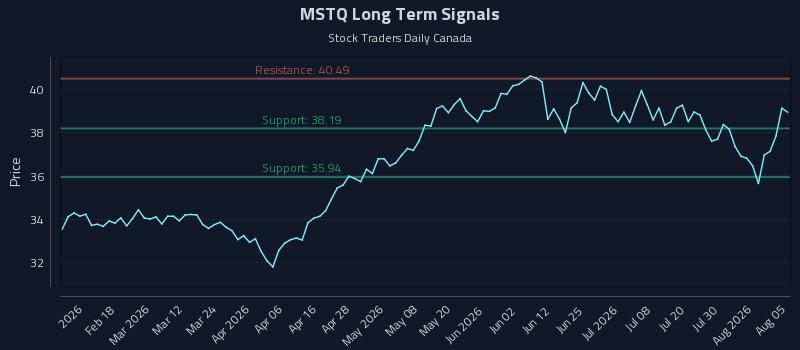 MSTQ