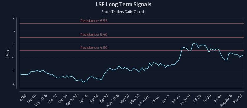 LSF Long Term Analysis for August 5 2026 LSF Long Term Analysis for August 5 2026