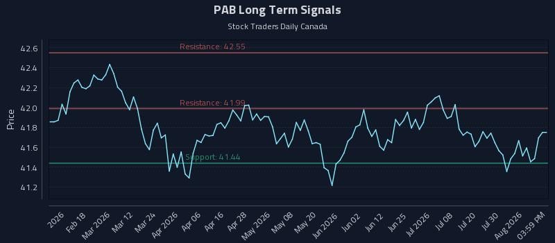 PAB Long Term Analysis for August 5 2026