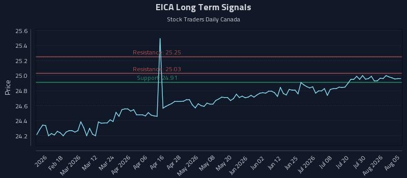 EICA