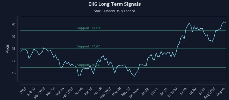 EKG Long Term Analysis for August 5 2026 EKG Long Term Analysis for August 5 2026