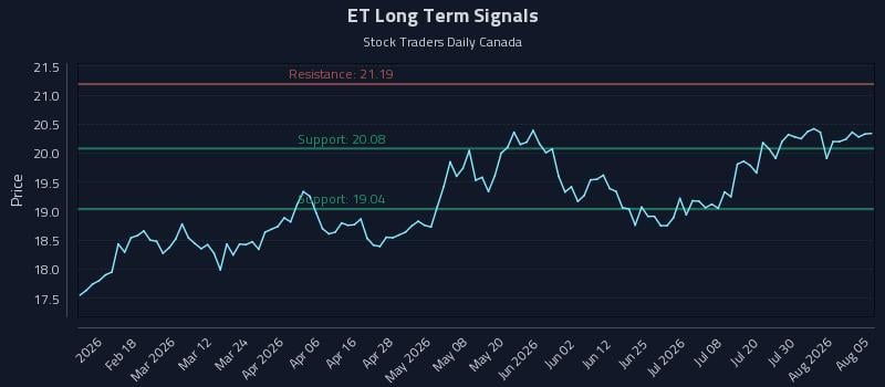 ET Long Term Analysis for August 5 2026 ET Long Term Analysis for August 5 2026