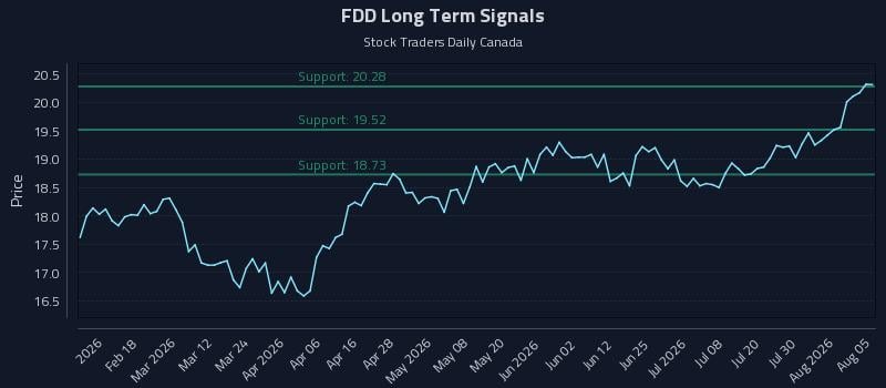 FDD Long Term Analysis for August 5 2026
