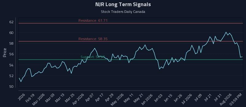 NJR Long Term Analysis for August 6 2026 NJR Long Term Analysis for August 6 2026