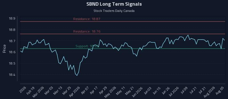 SBND Long Term Analysis for August 6 2026