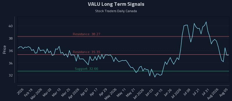 VALU