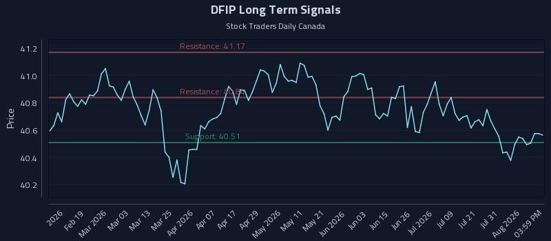 DFIP Long Term Analysis for August 6 2026 DFIP Long Term Analysis for August 6 2026