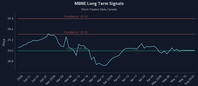 MBNE Long Term Analysis for August 6 2026 MBNE Long Term Analysis for August 6 2026