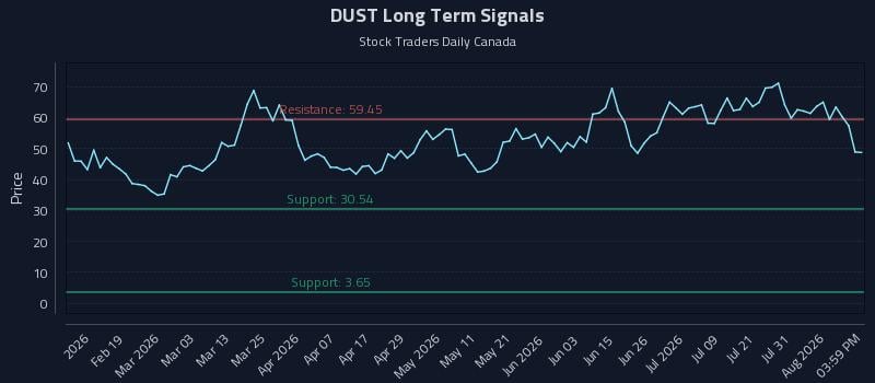 DUST