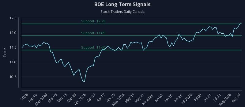 BOE Long Term Analysis for August 6 2026 BOE Long Term Analysis for August 6 2026