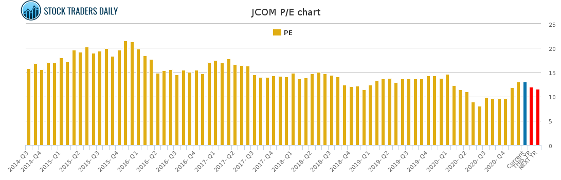 JCOM PE chart