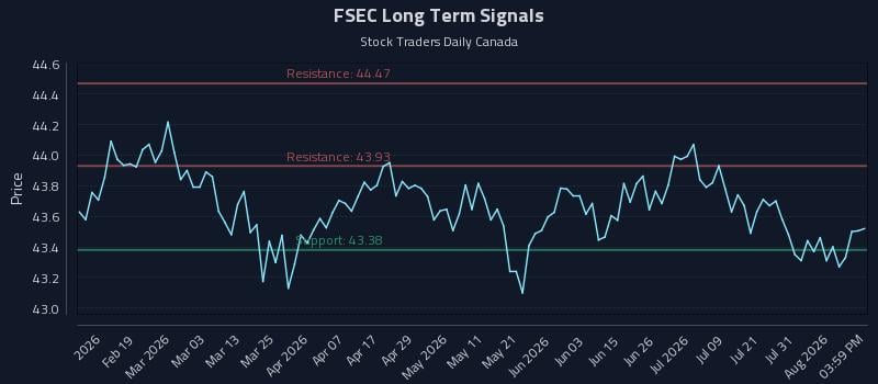 FSEC Long Term Analysis for August 6 2026 FSEC Long Term Analysis for August 6 2026