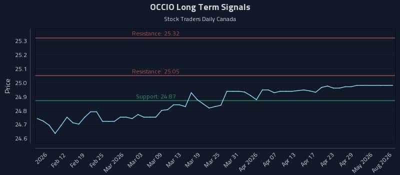OCCIO Long Term Analysis for August 6 2026 OCCIO Long Term Analysis for August 6 2026