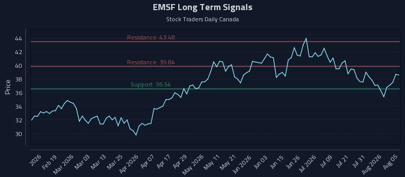 EMSF Long Term Analysis for August 6 2026