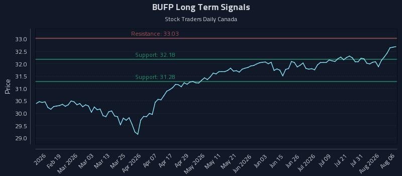 BUFP Long Term Analysis for August 6 2026 BUFP Long Term Analysis for August 6 2026