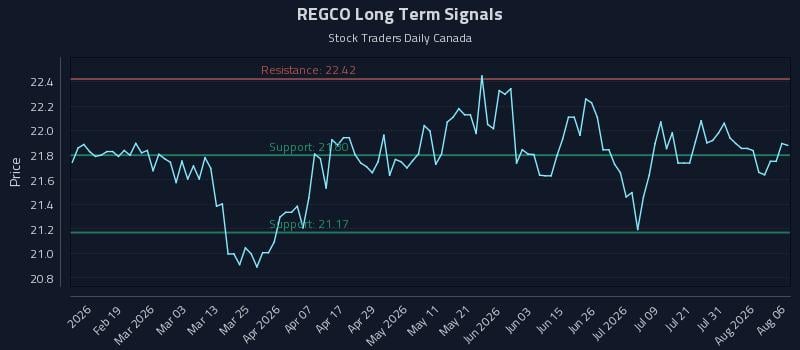 REGCO Long Term Analysis for August 6 2026 REGCO Long Term Analysis for August 6 2026