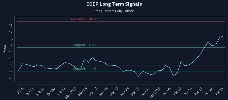 COEP Long Term Analysis for August 6 2026 COEP Long Term Analysis for August 6 2026