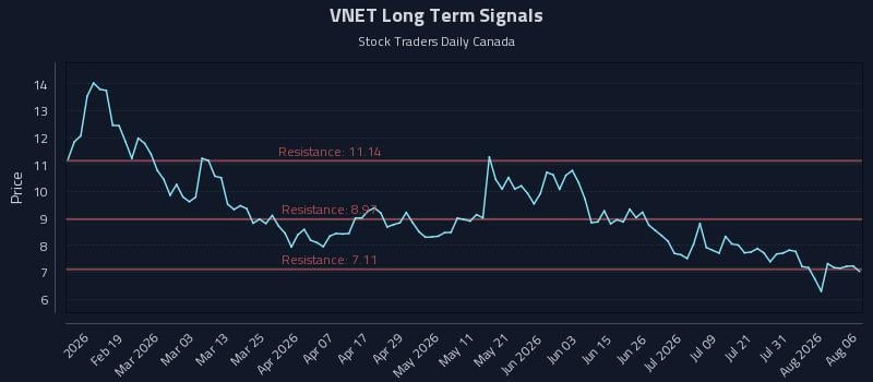 VNET