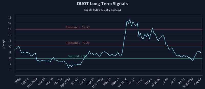 DUOT