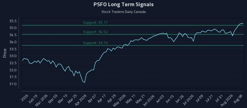 PSFO Long Term Analysis for August 6 2026 PSFO Long Term Analysis for August 6 2026