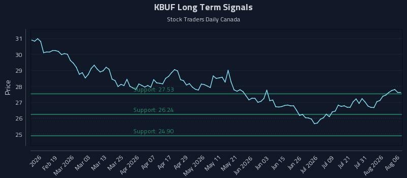KBUF Long Term Analysis for August 6 2026