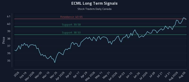 ECML Long Term Analysis for August 6 2026 ECML Long Term Analysis for August 6 2026