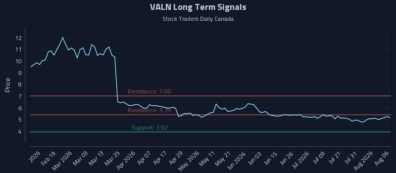 VALN