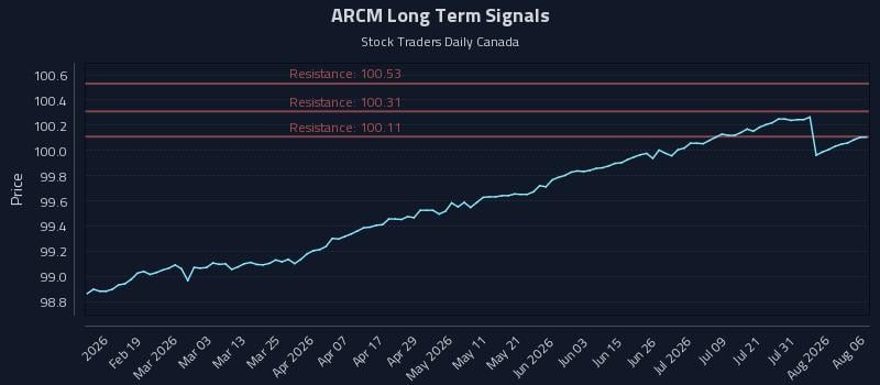 ARCM Long Term Analysis for August 6 2026 ARCM Long Term Analysis for August 6 2026