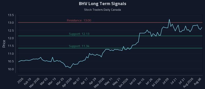 BHV