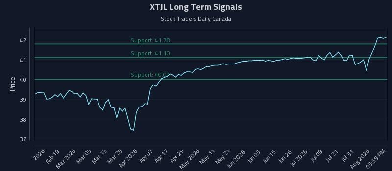 XTJL Long Term Analysis for August 6 2026 XTJL Long Term Analysis for August 6 2026