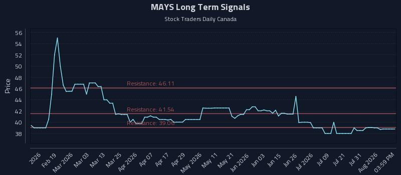 MAYS Long Term Analysis for August 6 2026 MAYS Long Term Analysis for August 6 2026