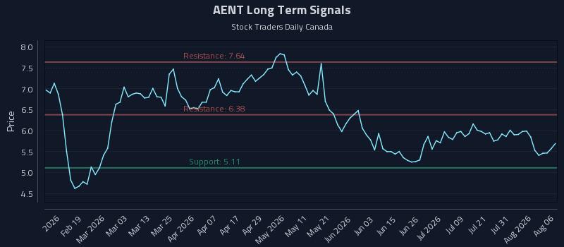 AENT