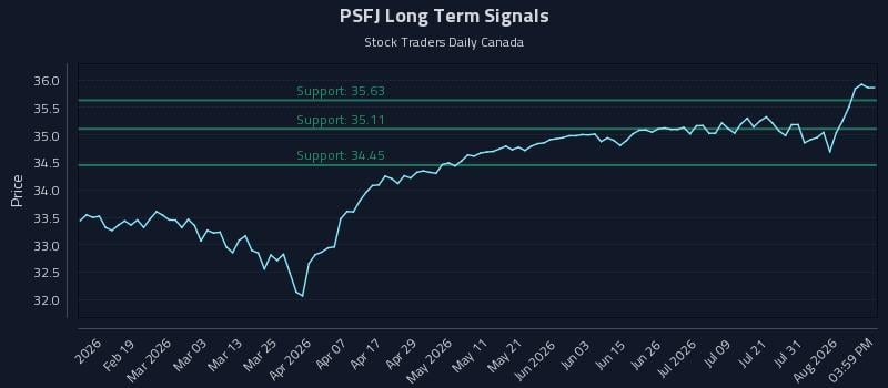 PSFJ Long Term Analysis for August 6 2026 PSFJ Long Term Analysis for August 6 2026